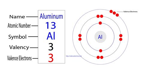 valence electrons of aluminum